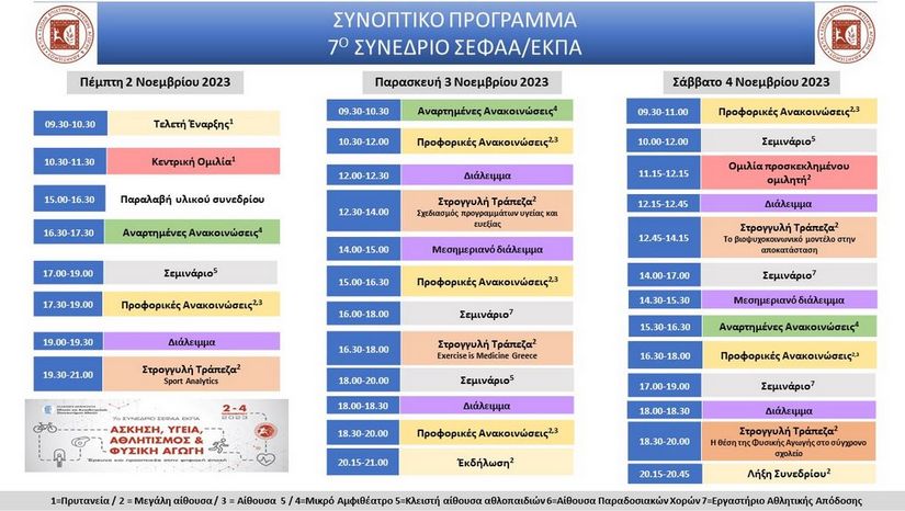 Συνοπτικό και Αναλυτικό Πρόγραμμα ● 7º ΣΥΝΕΔΡΙΟ ΣΕΦΑΑ ΕΚΠΑ 